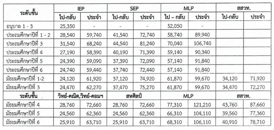 อัสสัมชัญศรีราชา